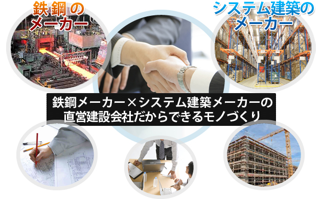 鉄鋼メーカー×システム建築メーカーの直営建設会社だからできるモノづくり
